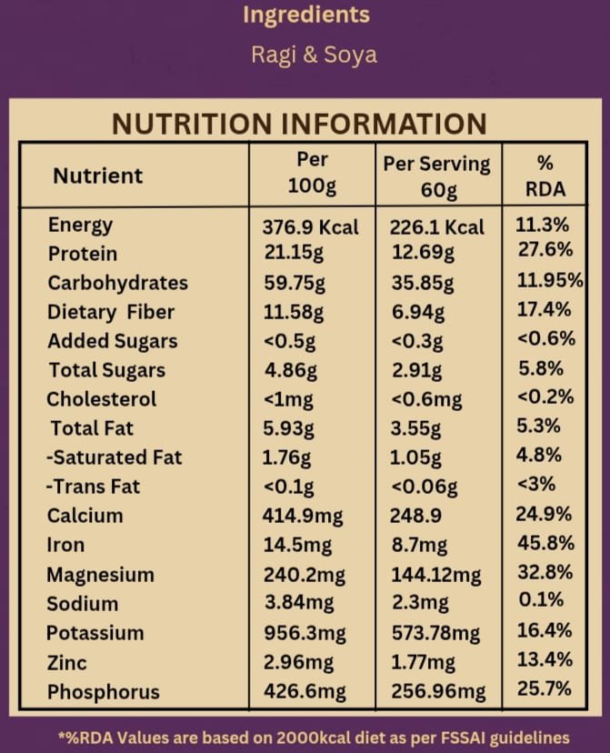 Fitgramz Combo Trial Pack Combo 7 fitgramz protein rich ragi flour mix